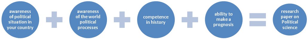 political science term paper outline political science term paper outline