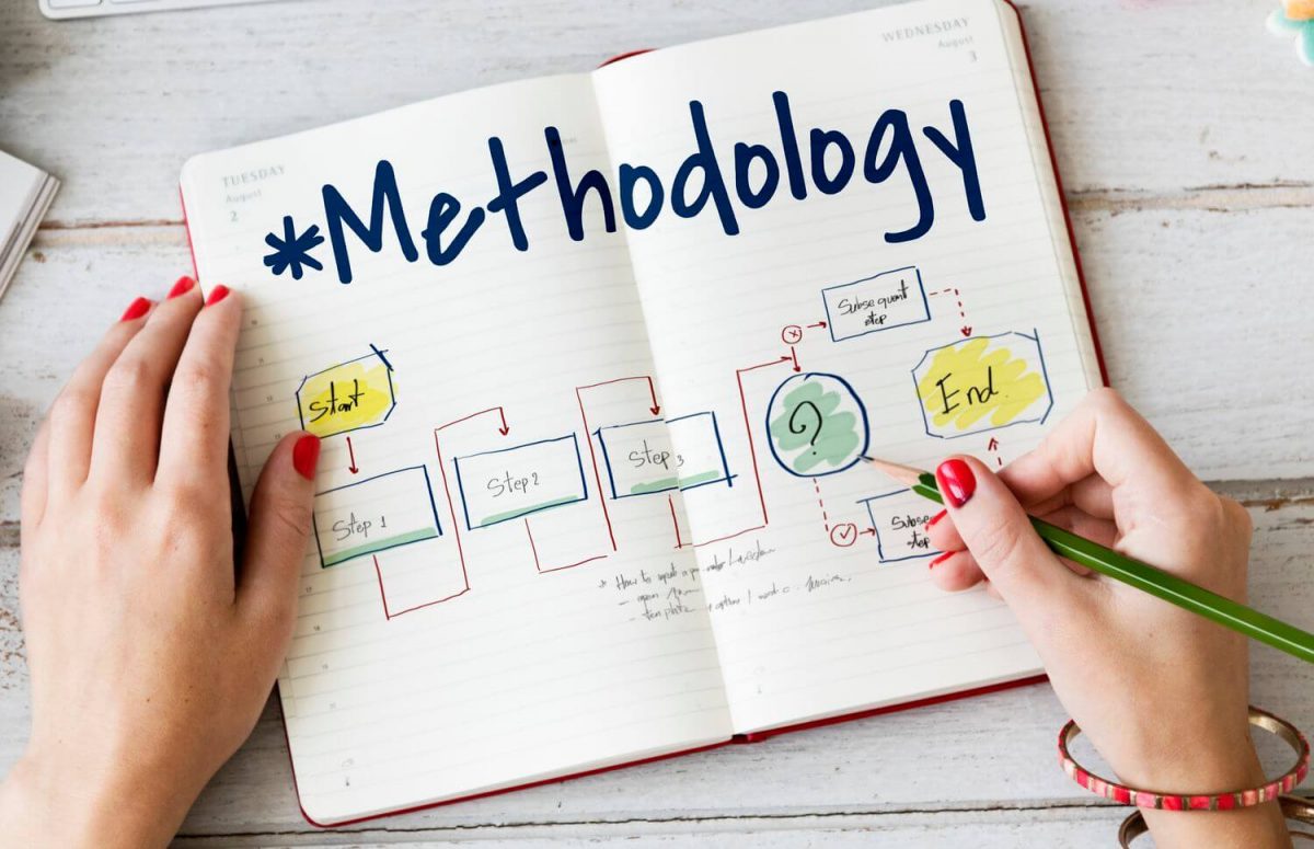 Research Design and Methodology: What Is the Difference? | iTermPaper