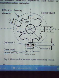Gear tooth rotational speed measuring device.