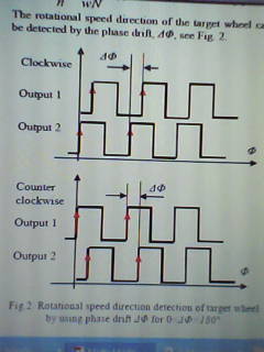 Direction of rotation by using shift.