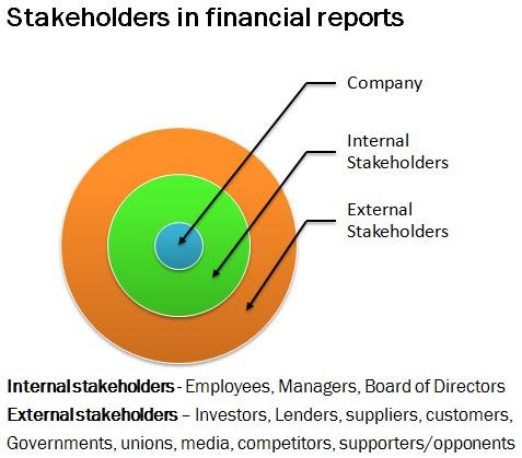 Stakeholders in Financial reports