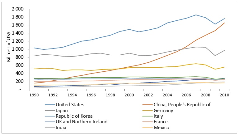 SMEs growth.