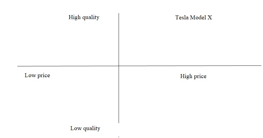 Tesla’s Perceptual Map