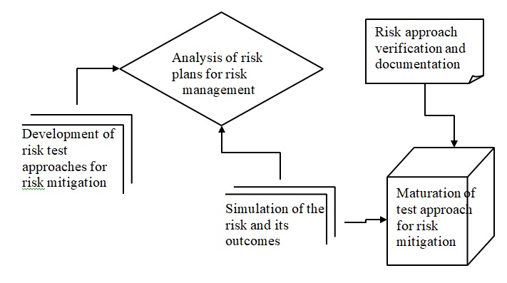 MFRS risk management tools.