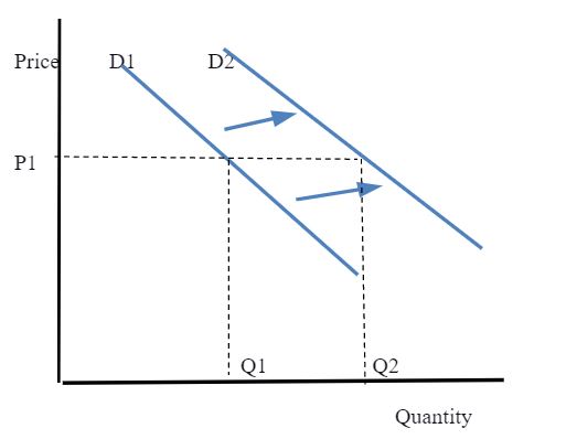 Demand curve from: Meyer, Debbie. “Concepts in Economics.”
