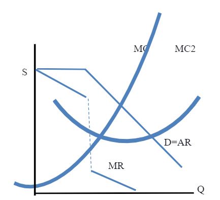 Long-run cost curve from: Meyer, Debbie. “Concepts in Economics.”