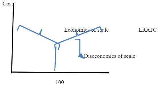 Planning curve from: Meyer, Debbie. “Concepts in Economics.”
