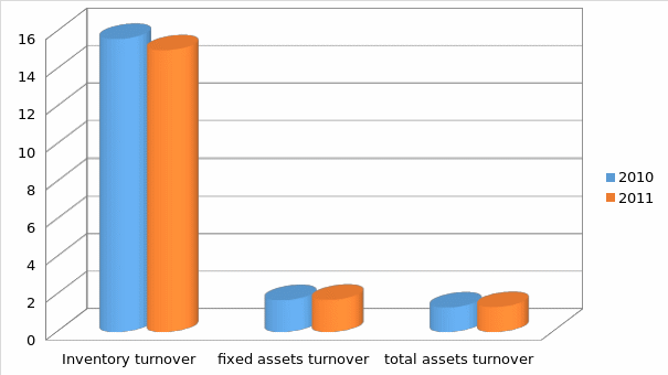 Efficiency