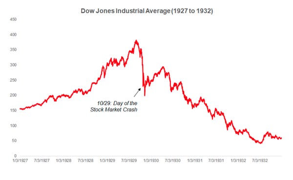 Image on the stock market crash of 1929-1932