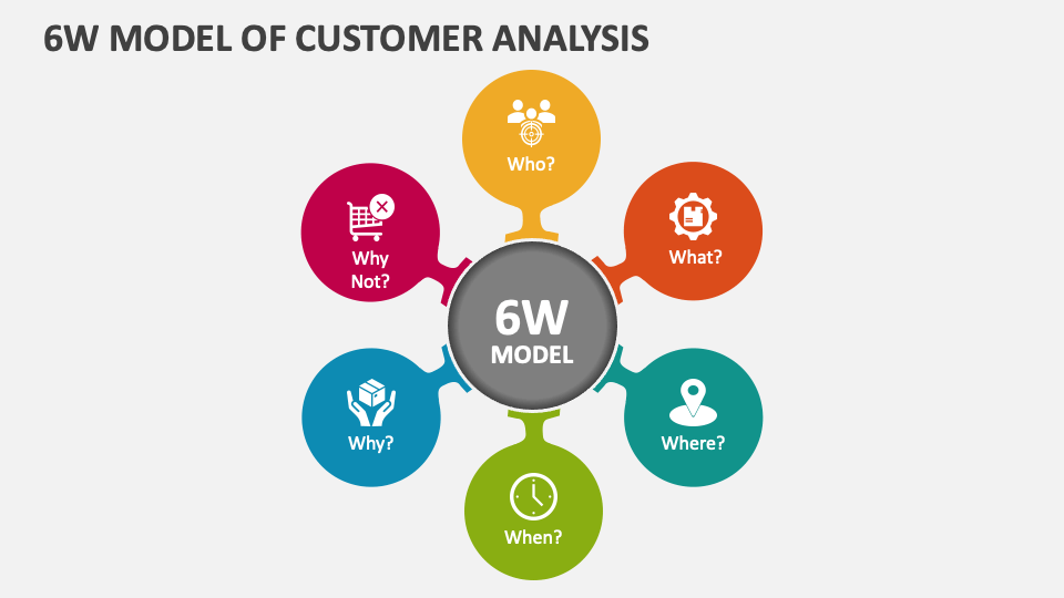 6W model of customer analysis.