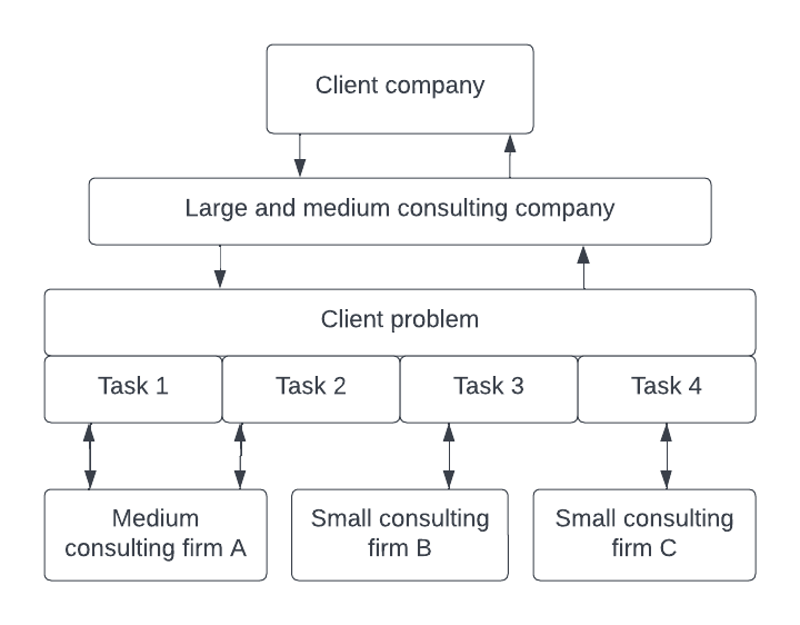 Diagram A