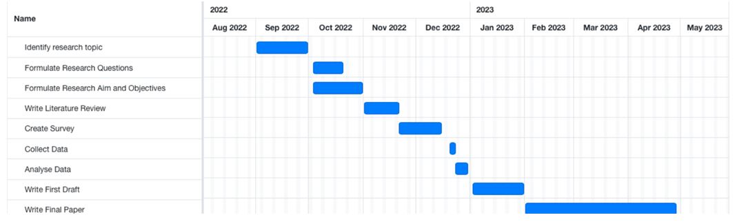 Gantt Chart for Research Proposal