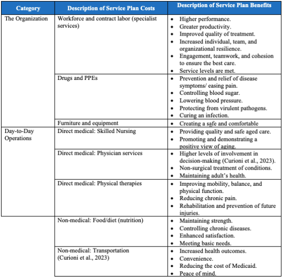 Cost-Benefit Analysis