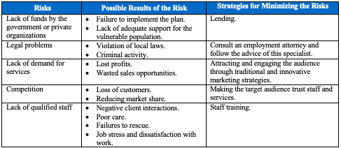 Risk Assessment and Strategies
