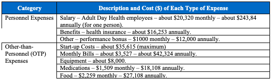 Operational Expense Budget