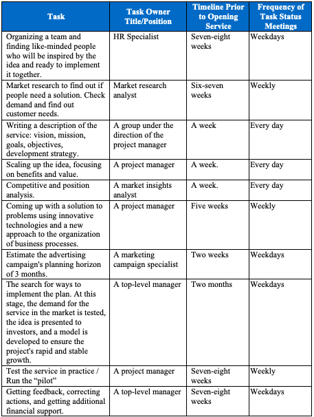 Tasks and Timelines